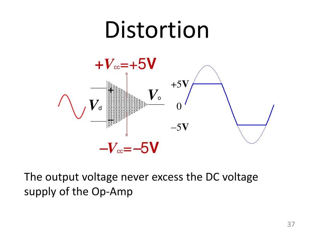 distortion