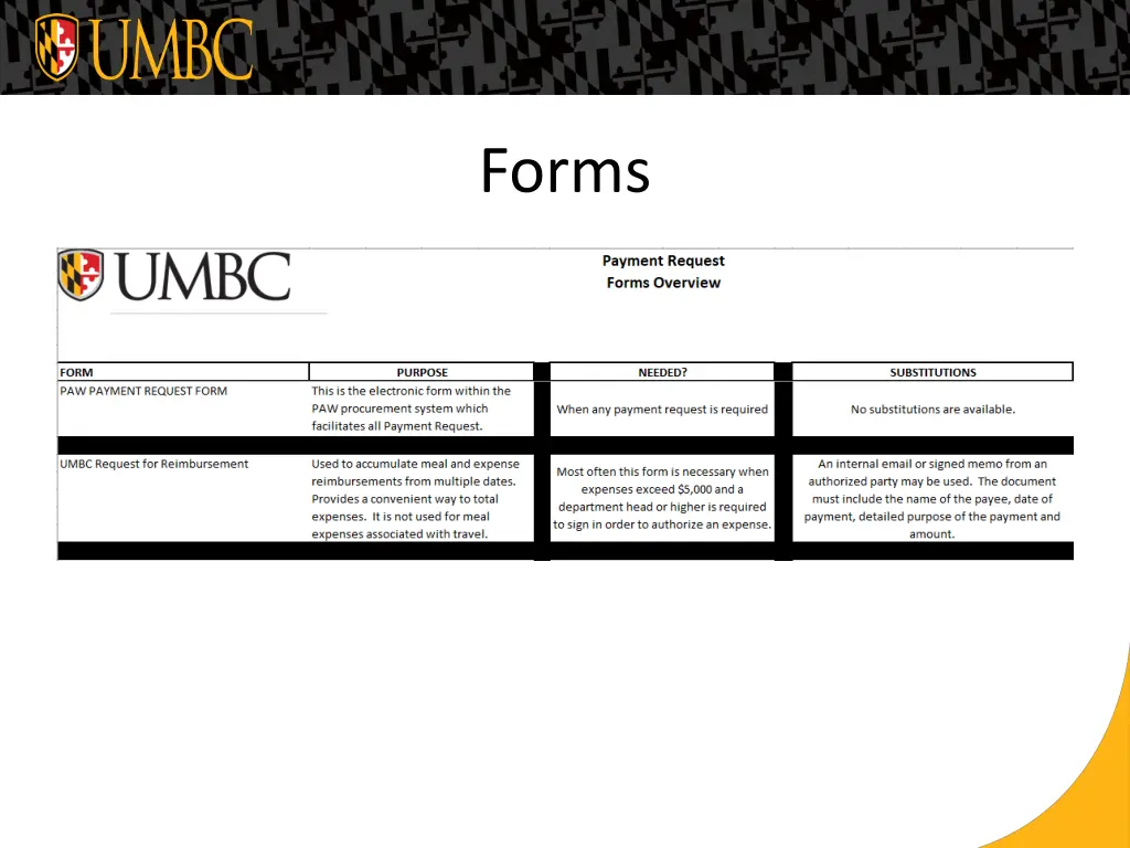 forms