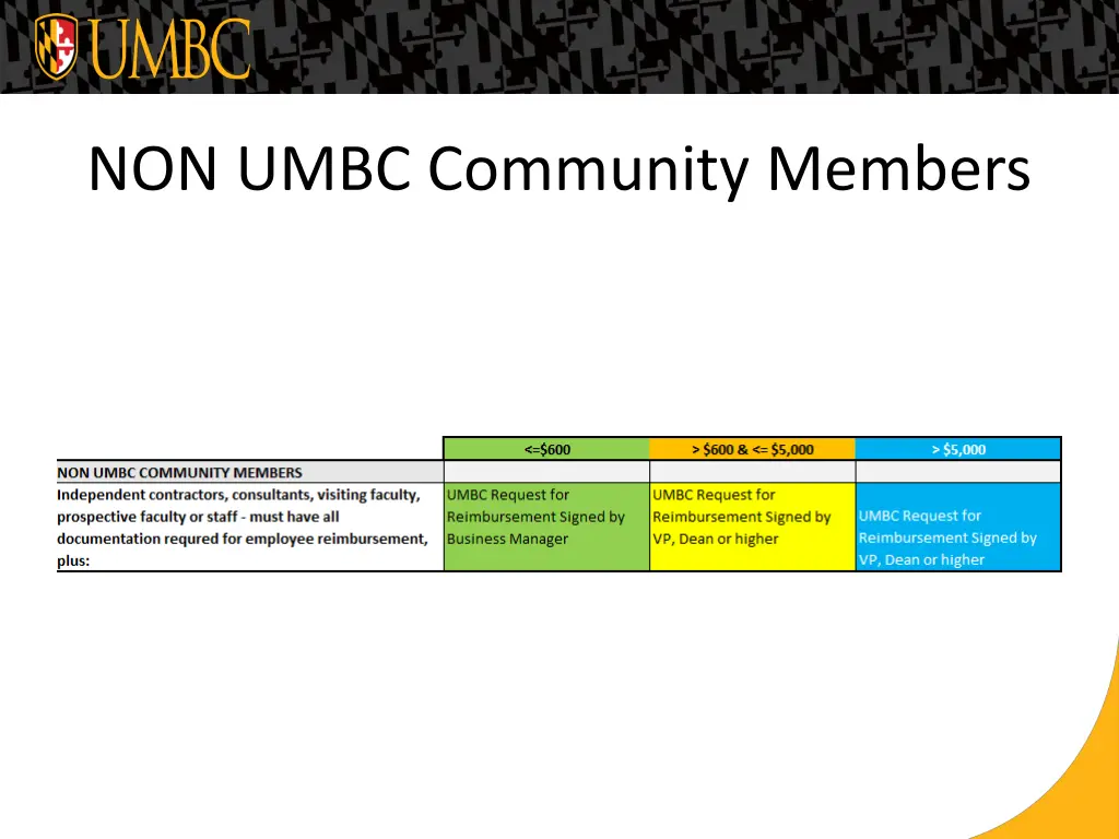 non umbc community members