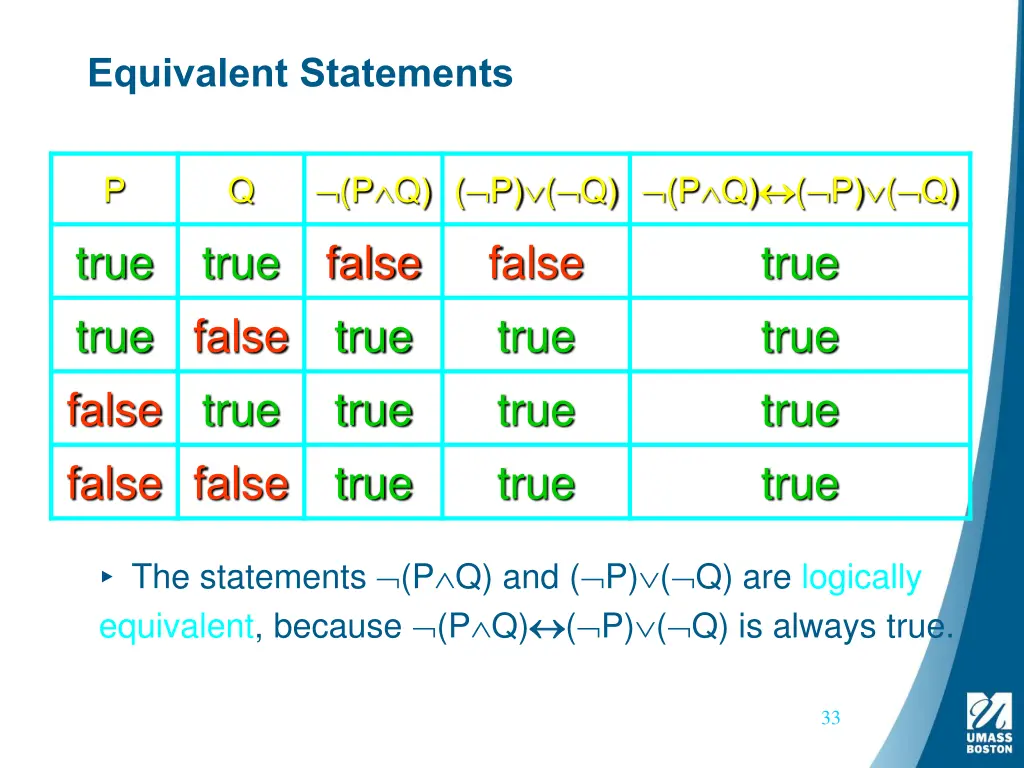 equivalent statements