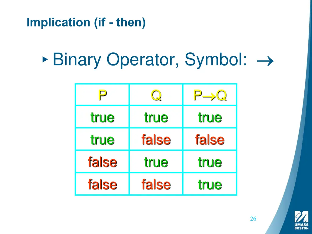 implication if then