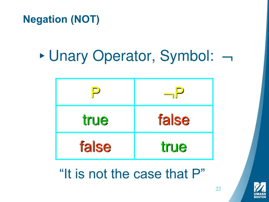 negation not