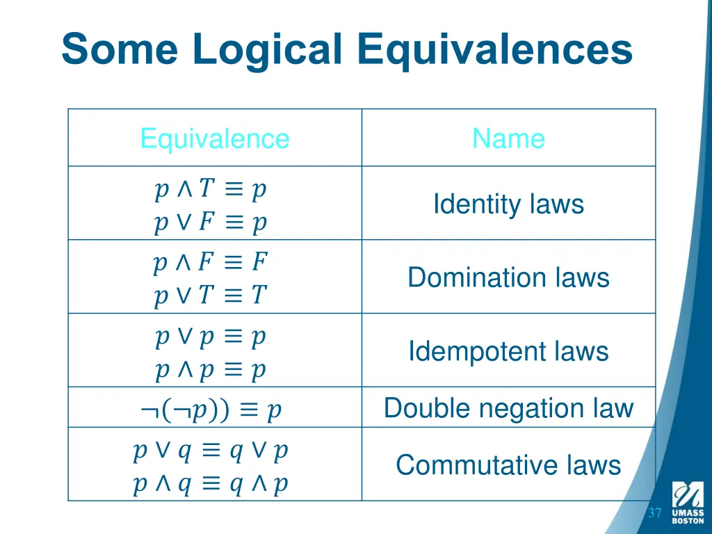 some logical equivalences