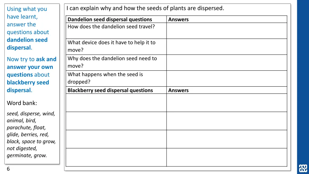 i can explain why and how the seeds of plants