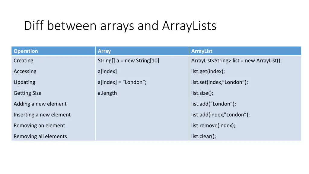 diff between arrays and arraylists