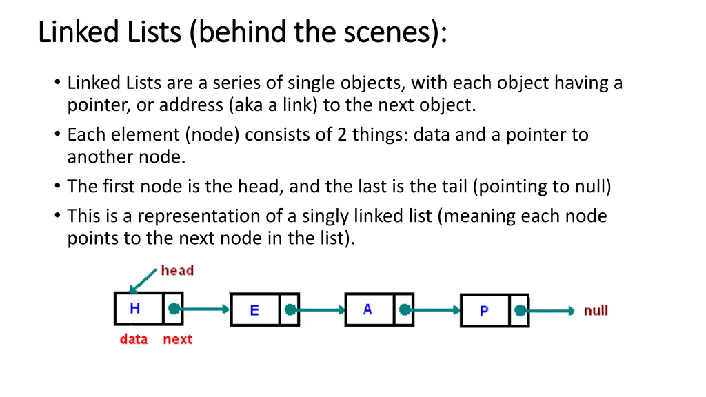 linked lists behind the scenes linked lists