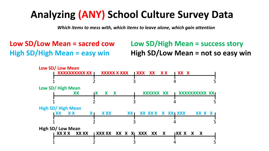 analyzing any school culture survey data