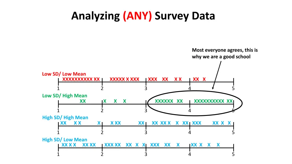 analyzing any survey data 1