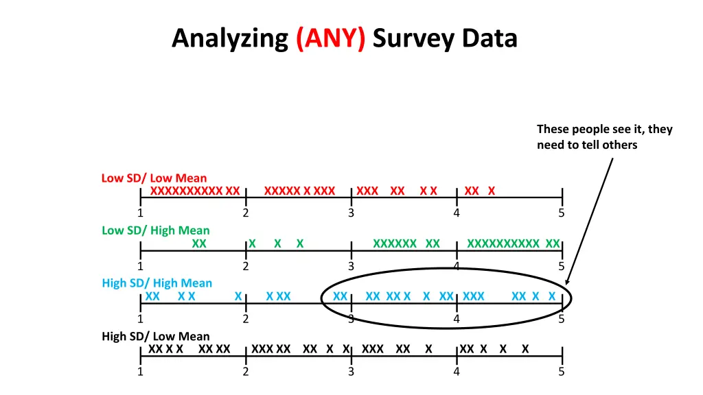 analyzing any survey data 2