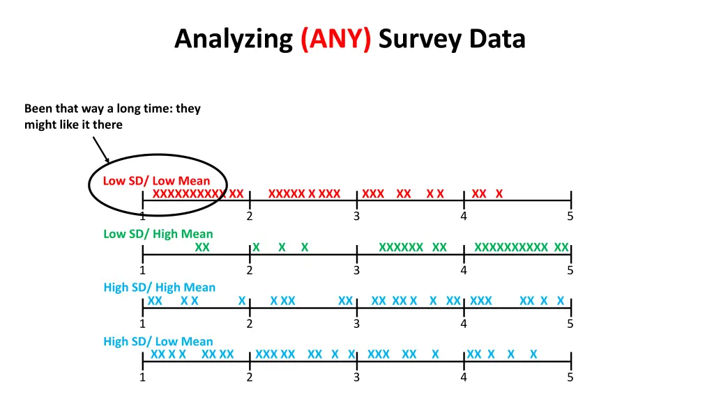 analyzing any survey data