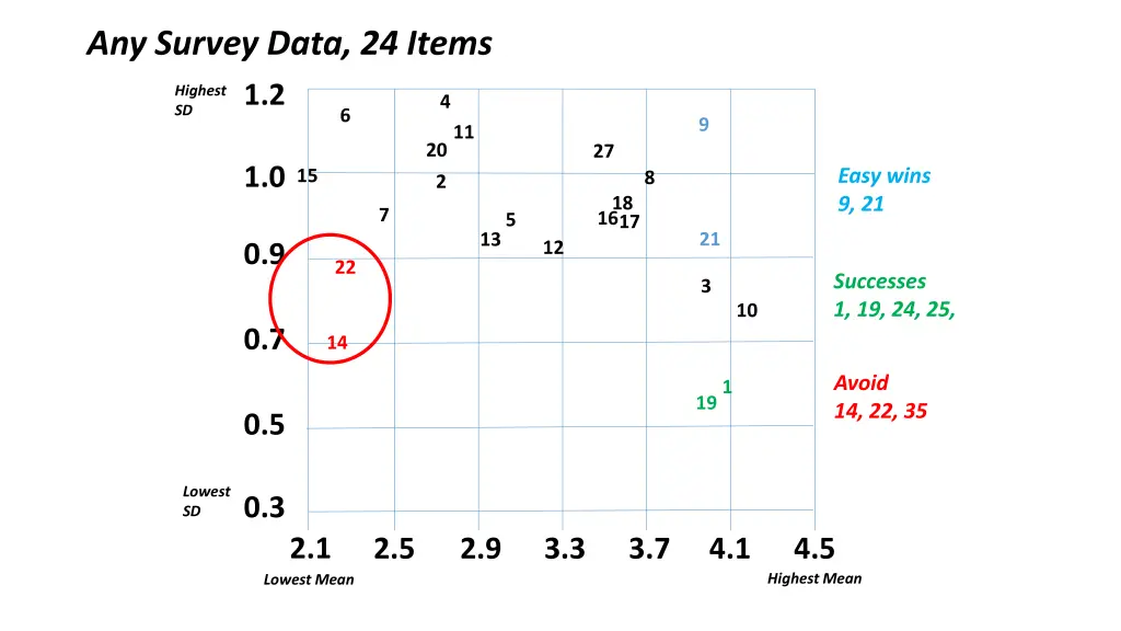 any survey data 24 items