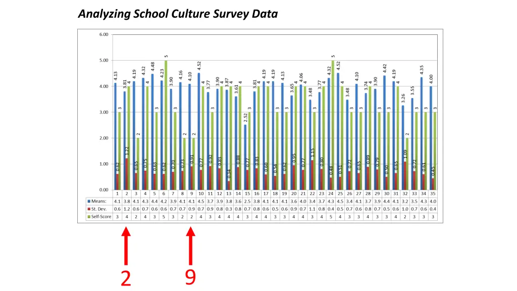 n 31 analyzing school culture survey data