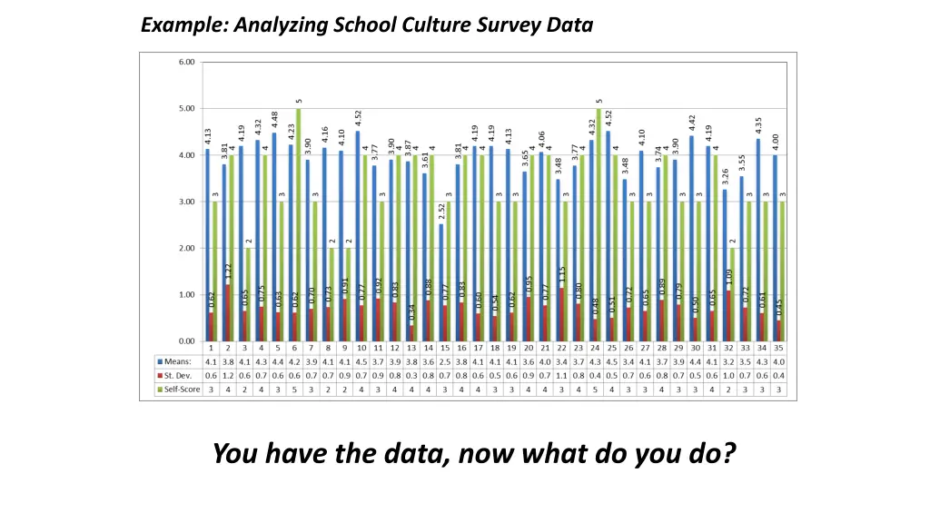 n 31 example analyzing school culture survey data