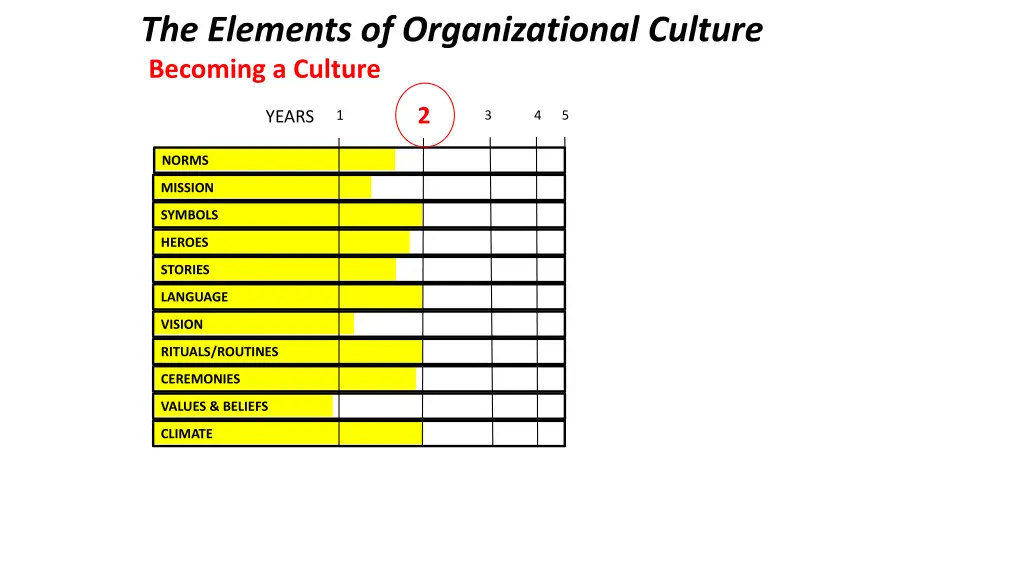 the elements of organizational culture 1