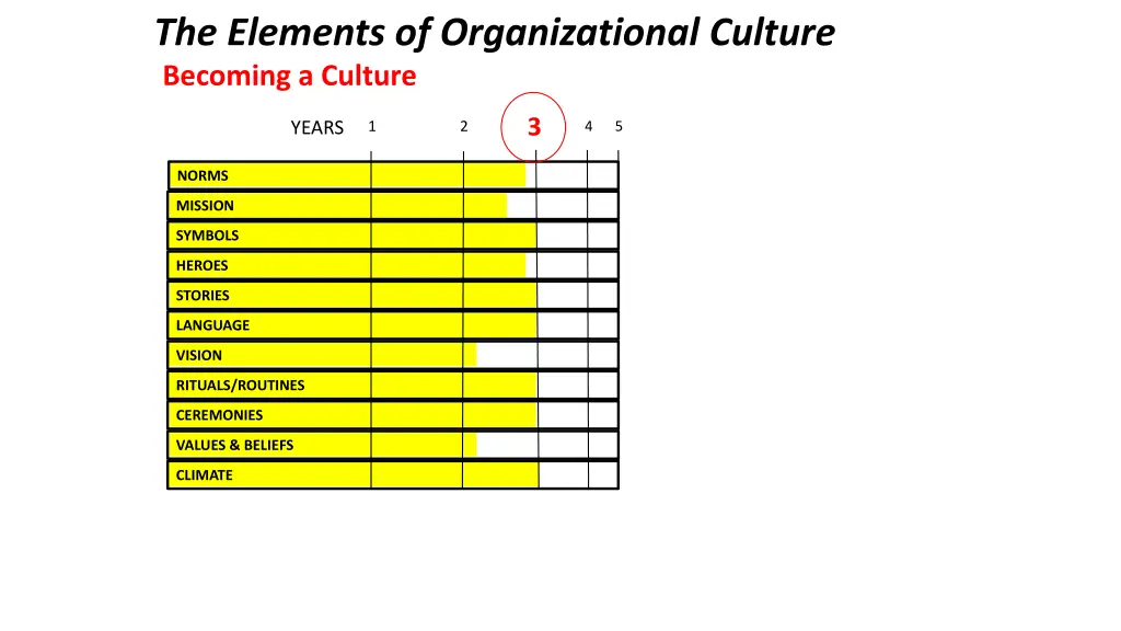the elements of organizational culture 2