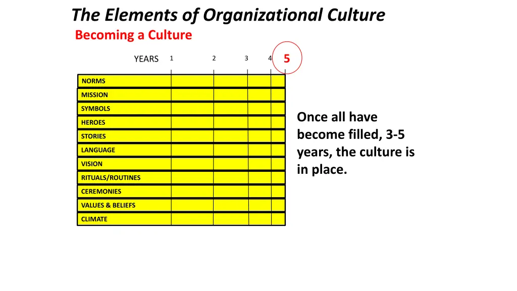 the elements of organizational culture 4