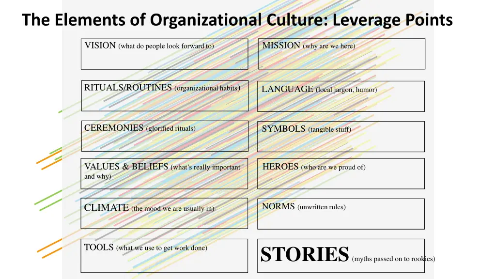 the elements of organizational culture leverage