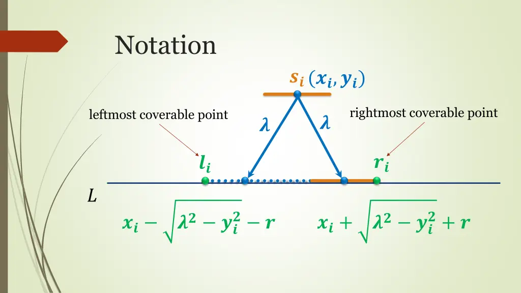 notation