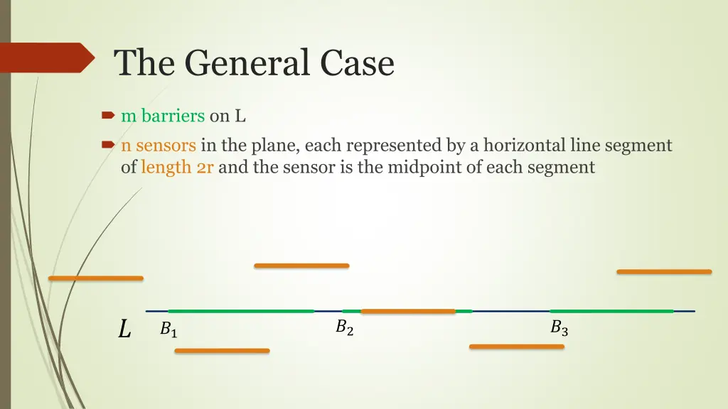 the general case