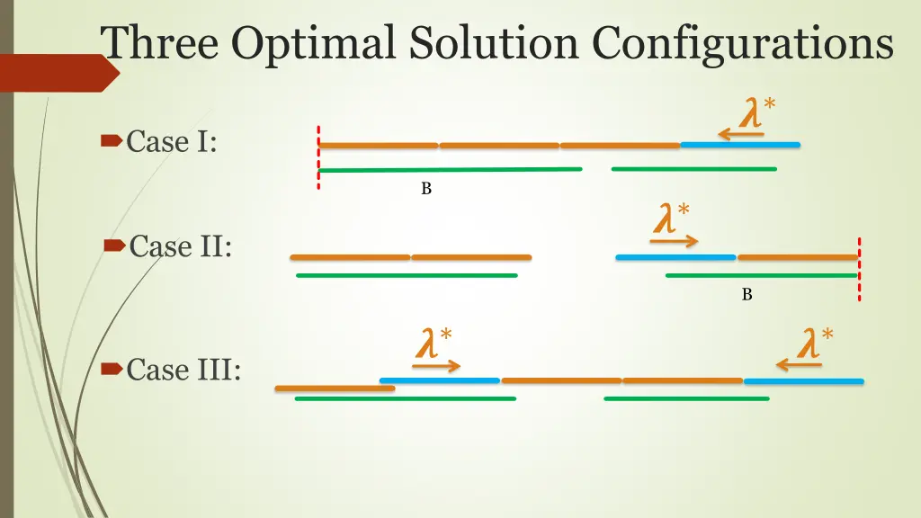 three optimal solution configurations