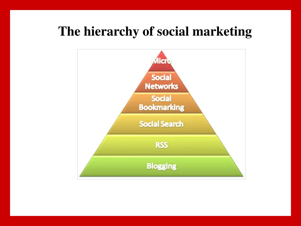 the hierarchy of social marketing