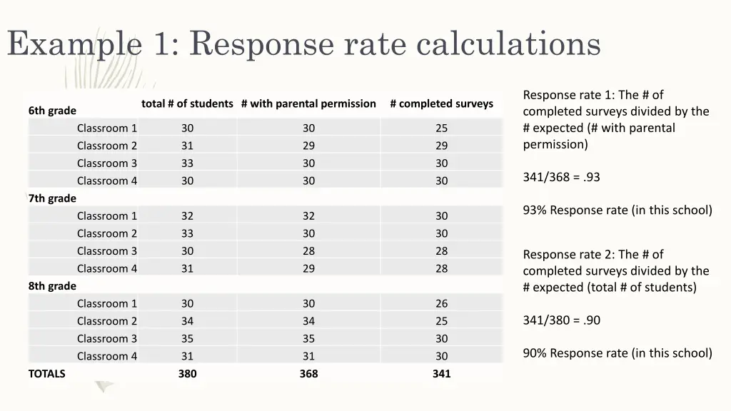 example 1 response rate calculations
