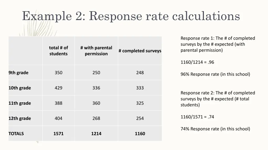 example 2 response rate calculations