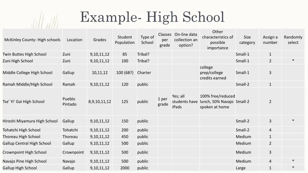 example high school 1