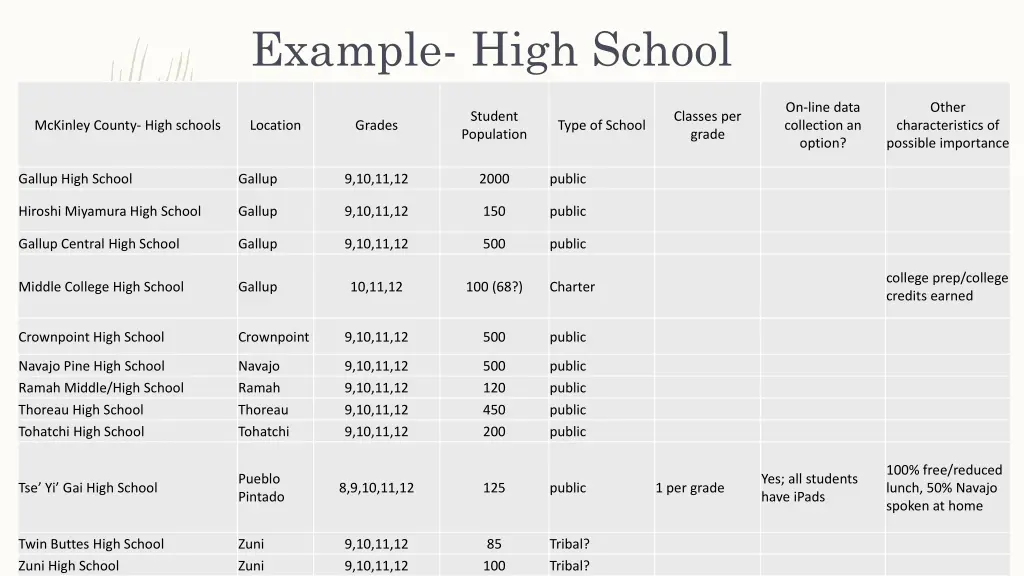 example high school