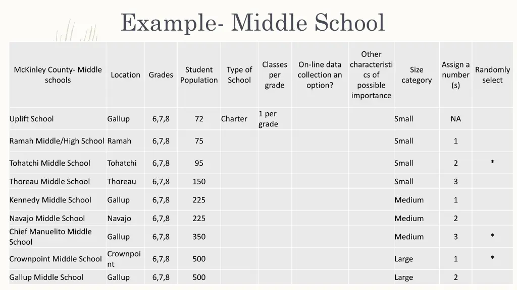 example middle school 1