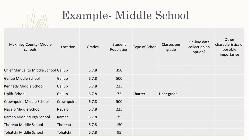 example middle school