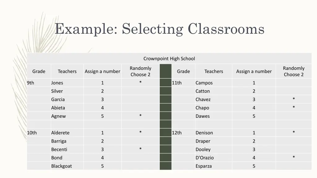 example selecting classrooms