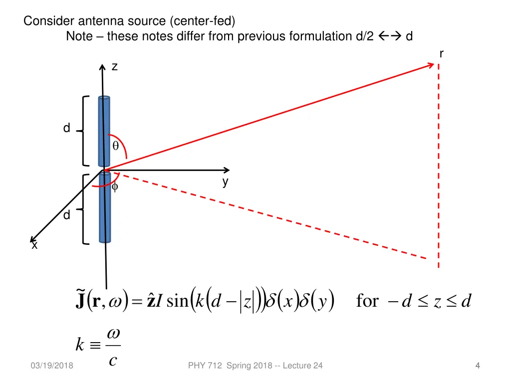 consider antenna source center fed note these