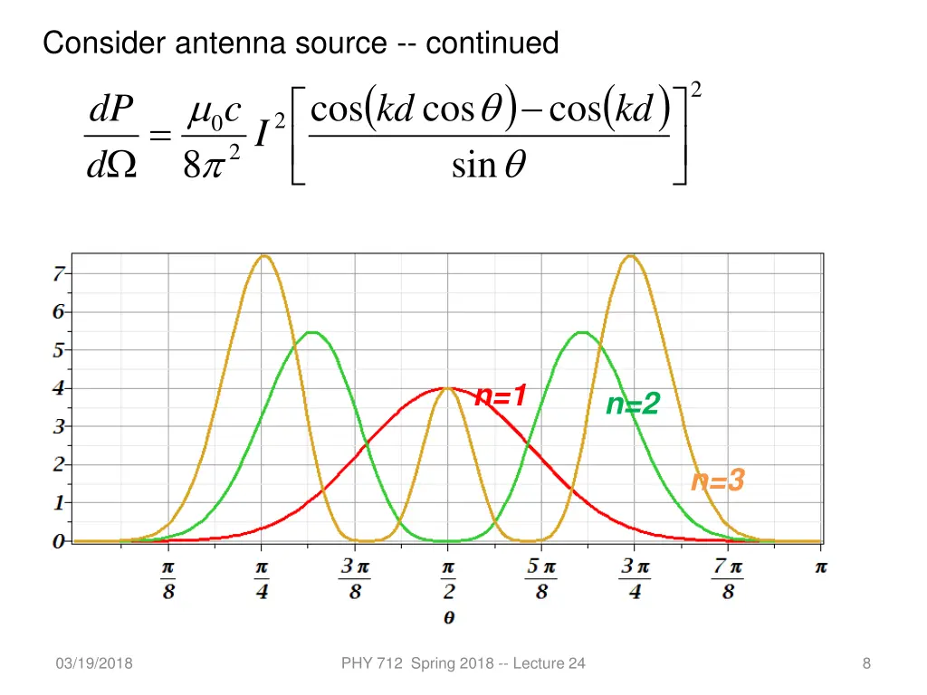 consider antenna source continued 1