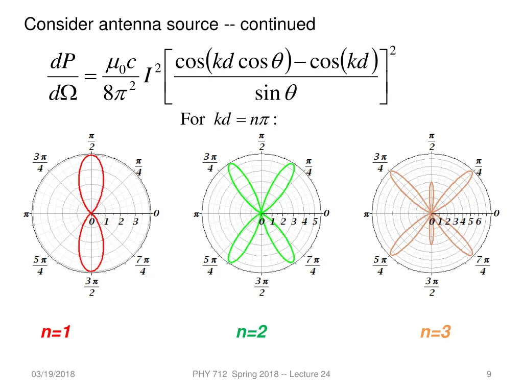 consider antenna source continued 2