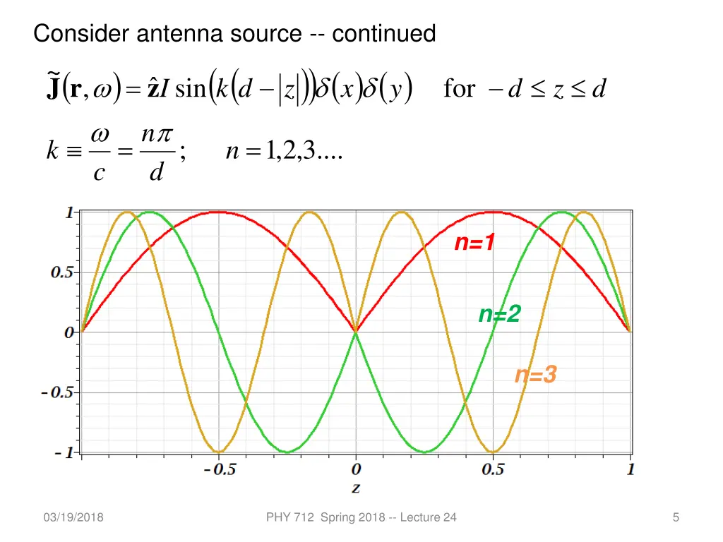 consider antenna source continued