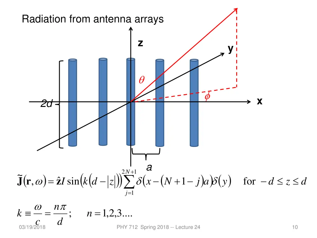 radiation from antenna arrays