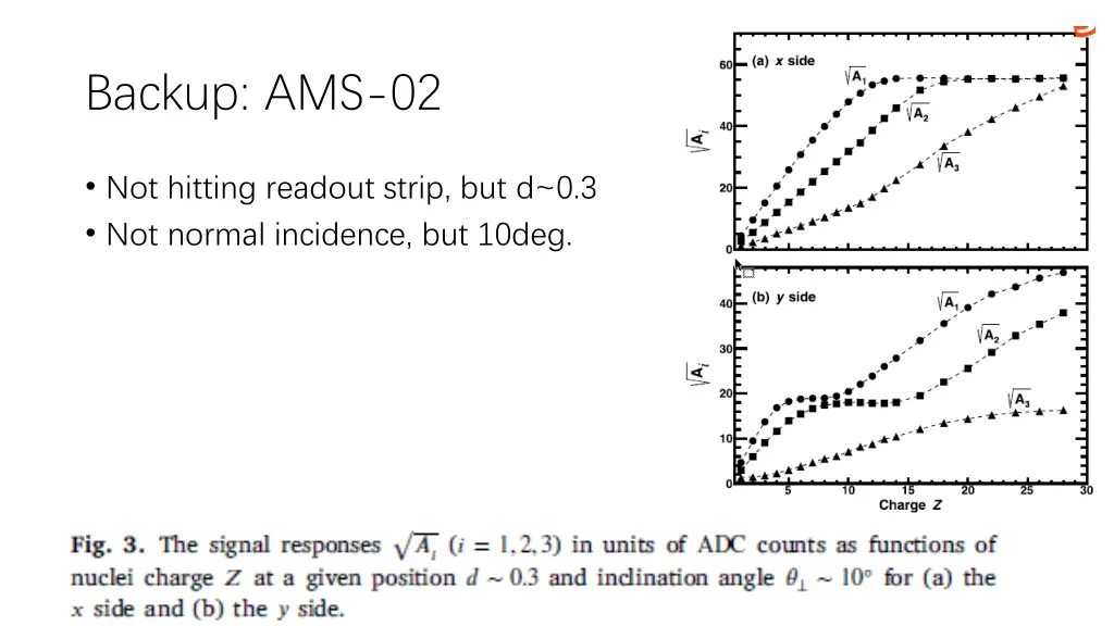 backup ams 02