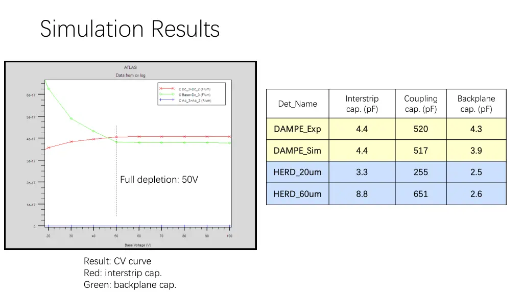 simulation results