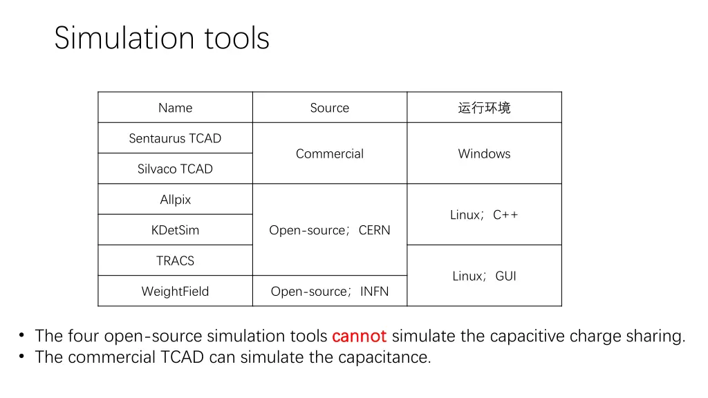 simulation tools