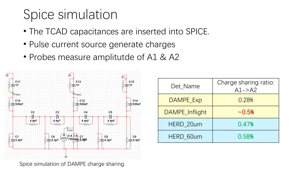 spice simulation the tcad capacitances