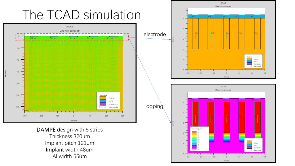 the tcad simulation 1