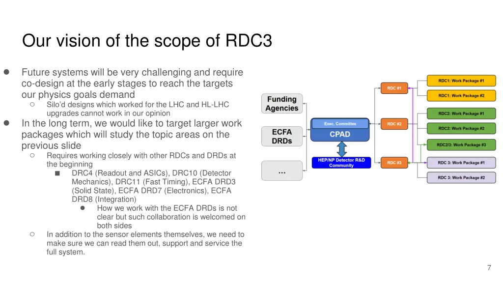 our vision of the scope of rdc3