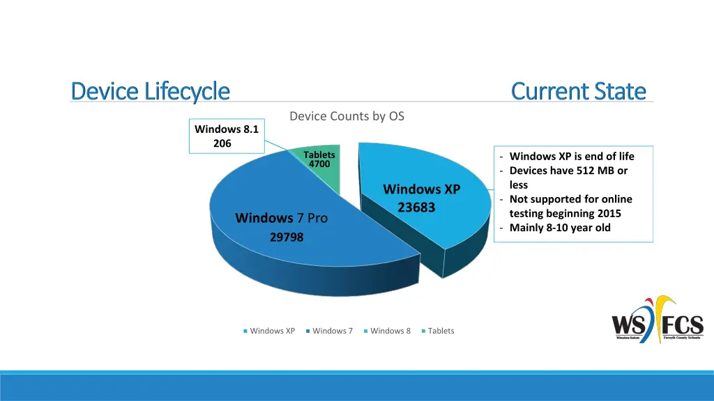 device lifecycle device lifecycle 1