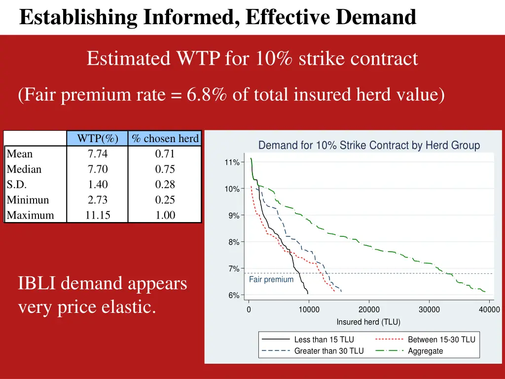 establishing informed effective demand 2