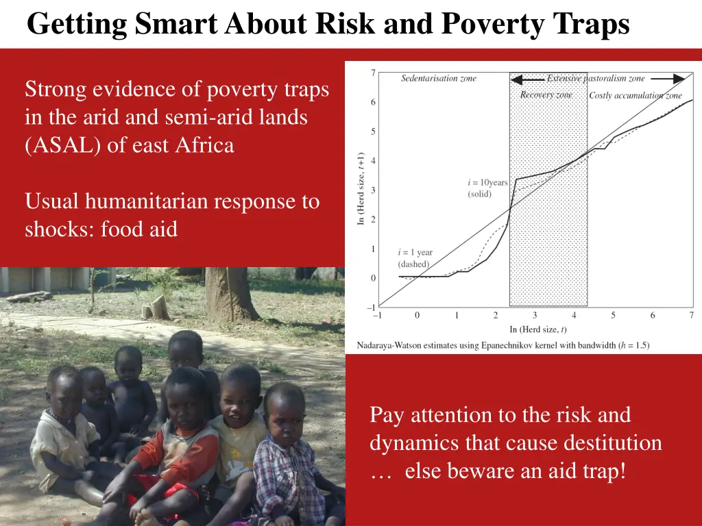 getting smart about risk and poverty traps