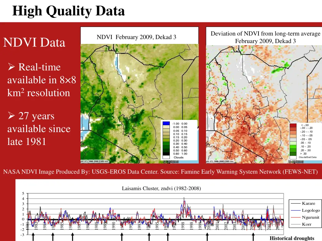 high quality data