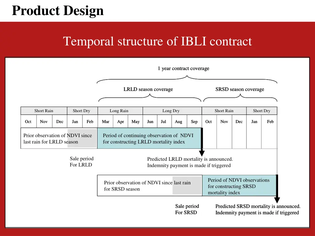 product design
