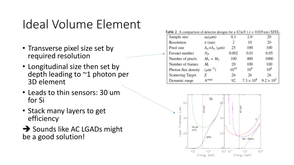 ideal volume element