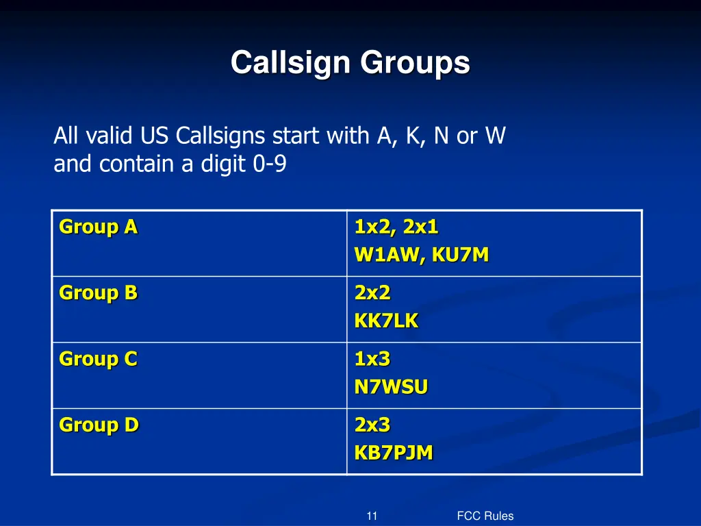 callsign groups